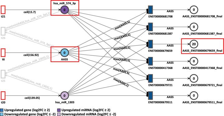 https://cdn.ncbi.nlm.nih.gov/pmc/blobs/4d00/12327202/8180db2b299e/j_jib-2024-0037_fig_007.jpg