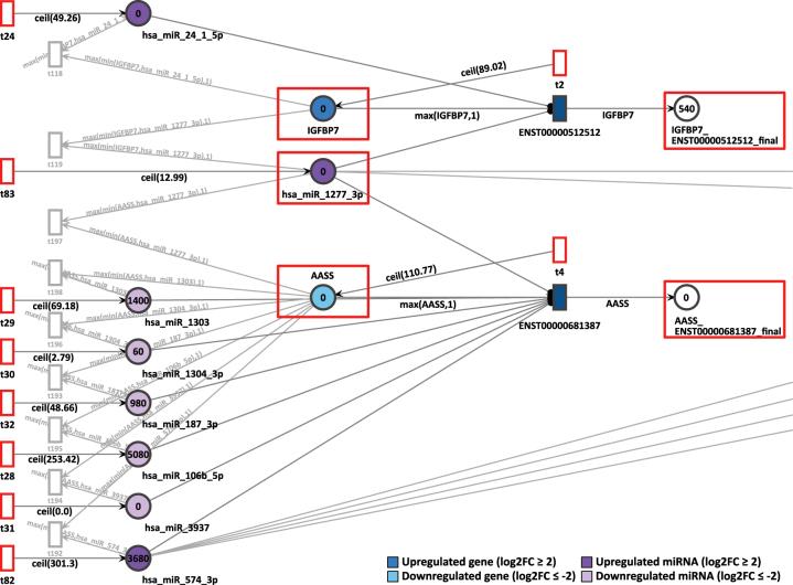 https://cdn.ncbi.nlm.nih.gov/pmc/blobs/4d00/12327202/88cc35b3875d/j_jib-2024-0037_fig_008.jpg