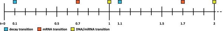https://cdn.ncbi.nlm.nih.gov/pmc/blobs/4d00/12327202/9ebb8aa555a6/j_jib-2024-0037_fig_003.jpg