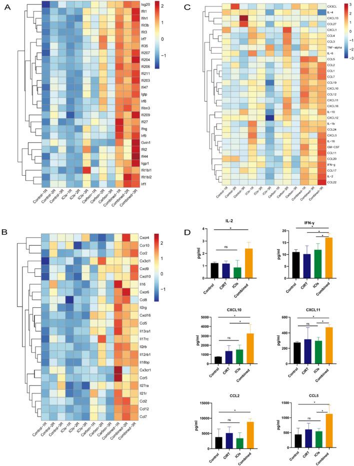 https://cdn.ncbi.nlm.nih.gov/pmc/blobs/4d01/10991892/3edababd8960/262_2023_3544_Fig3_HTML.jpg