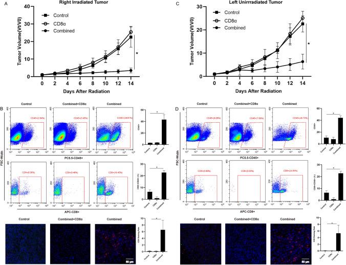https://cdn.ncbi.nlm.nih.gov/pmc/blobs/4d01/10991892/7257ec25d4fd/262_2023_3544_Fig5_HTML.jpg
