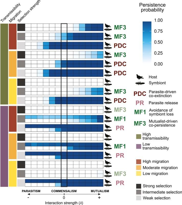 https://cdn.ncbi.nlm.nih.gov/pmc/blobs/4d03/11134462/182612e726f2/qrad061_fig7.jpg