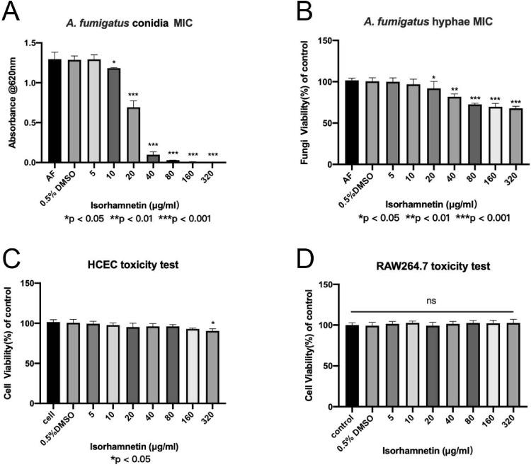 https://cdn.ncbi.nlm.nih.gov/pmc/blobs/4d04/8010362/46e2af490e21/iovs-62-3-38-f001.jpg