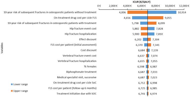 https://cdn.ncbi.nlm.nih.gov/pmc/blobs/4d07/9041144/d2de2230eba6/CEOR-14-249-g0002.jpg