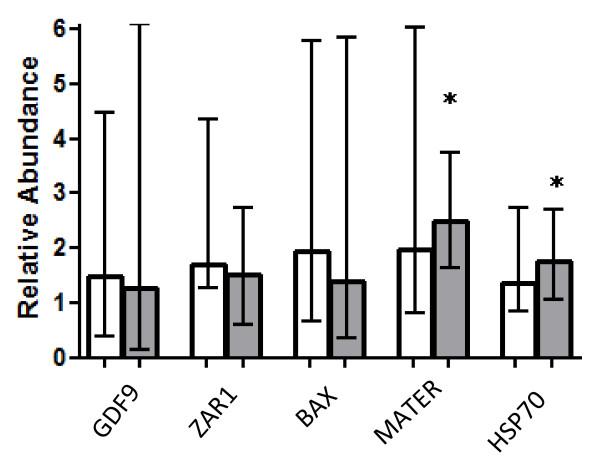 https://cdn.ncbi.nlm.nih.gov/pmc/blobs/4d0b/3042919/50bd73b9b64b/1477-7827-9-18-1.jpg