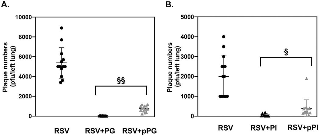 https://cdn.ncbi.nlm.nih.gov/pmc/blobs/4d0b/9050941/cc59fd6711f7/nihms-1787770-f0007.jpg