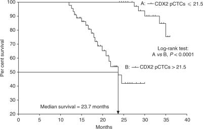 https://cdn.ncbi.nlm.nih.gov/pmc/blobs/4d0c/3065272/9dff86e84b49/bjc201132f3.jpg