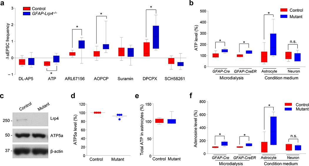 https://cdn.ncbi.nlm.nih.gov/pmc/blobs/4d0c/4961622/5f3f145a3890/nihms788505f5.jpg