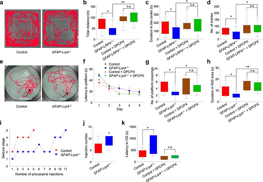 https://cdn.ncbi.nlm.nih.gov/pmc/blobs/4d0c/4961622/81530a19f987/nihms788505f7.jpg