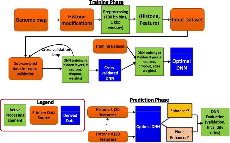 https://cdn.ncbi.nlm.nih.gov/pmc/blobs/4d0c/4977478/9547b43c9894/12918_2016_302_Fig4_HTML.jpg