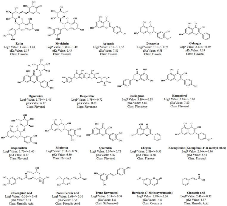 https://cdn.ncbi.nlm.nih.gov/pmc/blobs/4d0f/11124887/12b3da1f14b8/plants-13-01311-g003.jpg