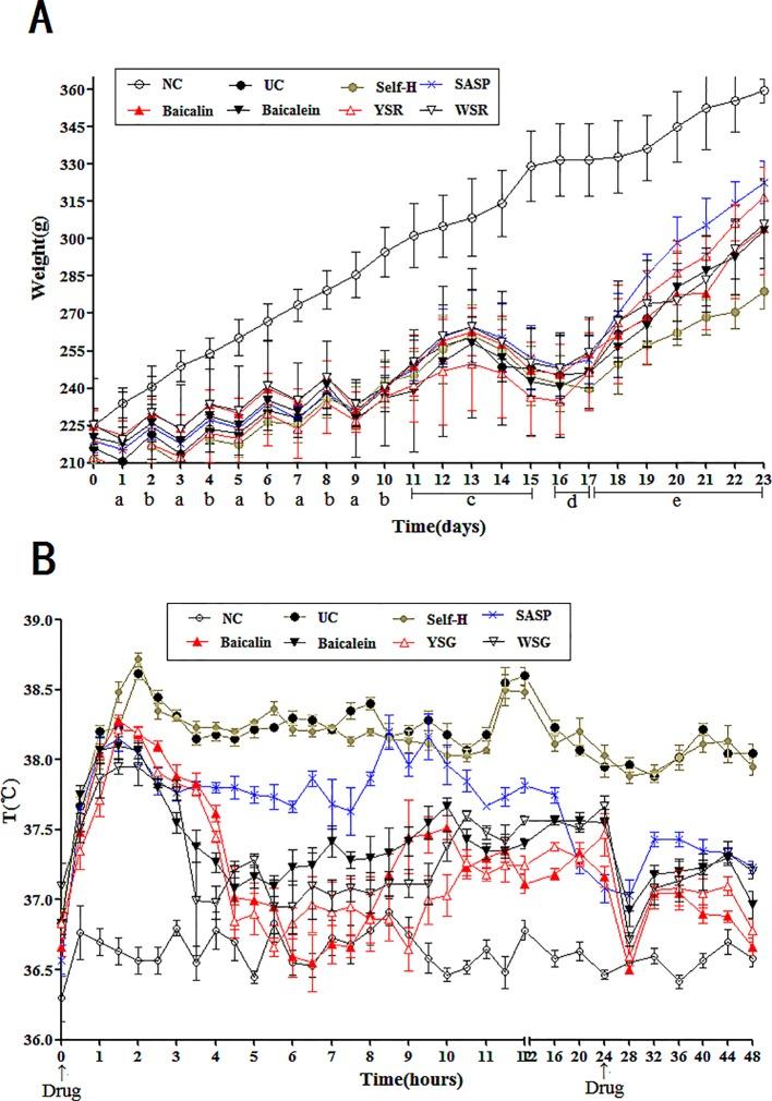 https://cdn.ncbi.nlm.nih.gov/pmc/blobs/4d10/6923254/87c0baac59b2/fphar-10-01466-g003.jpg