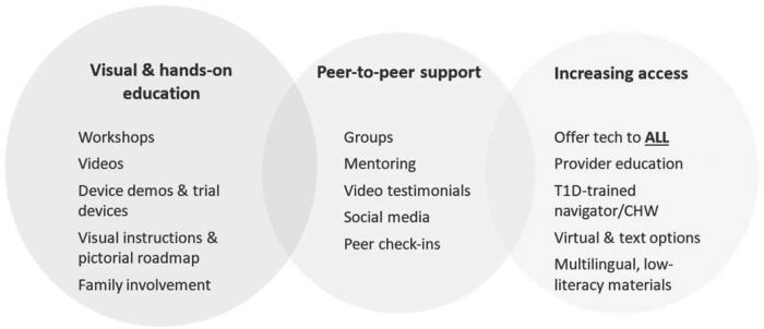 https://cdn.ncbi.nlm.nih.gov/pmc/blobs/4d11/9208861/b5f9b747ff24/dia.2021.0496_figure2.jpg