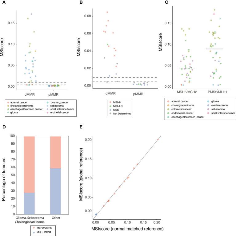 https://cdn.ncbi.nlm.nih.gov/pmc/blobs/4d11/9714634/3e7d7ce62ef1/fonc-12-969238-g004.jpg