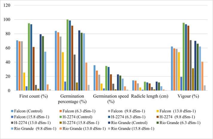 https://cdn.ncbi.nlm.nih.gov/pmc/blobs/4d12/11167710/3595d75d1815/j_biol-2022-0892-fig001.jpg