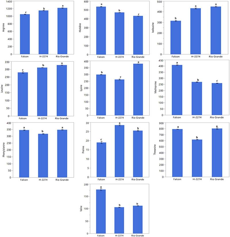 https://cdn.ncbi.nlm.nih.gov/pmc/blobs/4d12/11167710/da312e00f2e3/j_biol-2022-0892-fig002.jpg