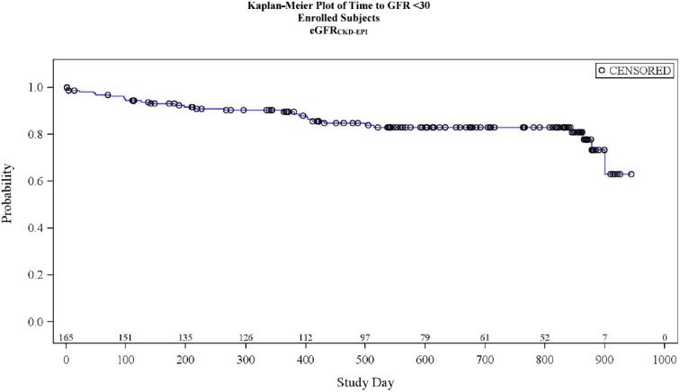 https://cdn.ncbi.nlm.nih.gov/pmc/blobs/4d12/12142643/d606820fdd4e/gr4.jpg