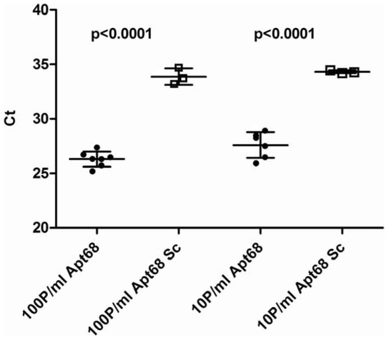 https://cdn.ncbi.nlm.nih.gov/pmc/blobs/4d12/3425475/3c2798d43633/pone.0043533.g006.jpg