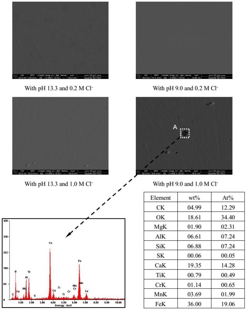 https://cdn.ncbi.nlm.nih.gov/pmc/blobs/4d12/5457108/6b9305d2596c/materials-09-00749-g013.jpg
