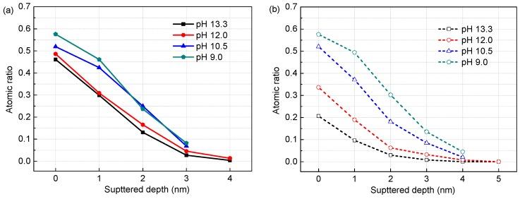 https://cdn.ncbi.nlm.nih.gov/pmc/blobs/4d12/5457108/e6f9a75cbb82/materials-09-00749-g006.jpg