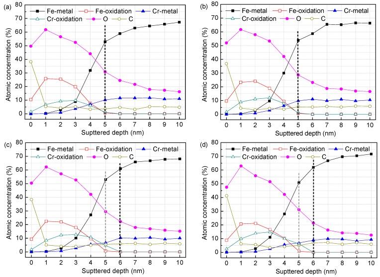 https://cdn.ncbi.nlm.nih.gov/pmc/blobs/4d12/5457108/f60c39605a79/materials-09-00749-g003.jpg