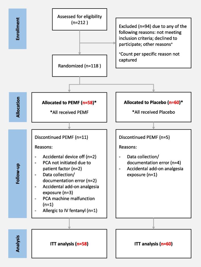 https://cdn.ncbi.nlm.nih.gov/pmc/blobs/4d12/9569093/06c4a843fb82/13063_2022_6810_Fig2_HTML.jpg