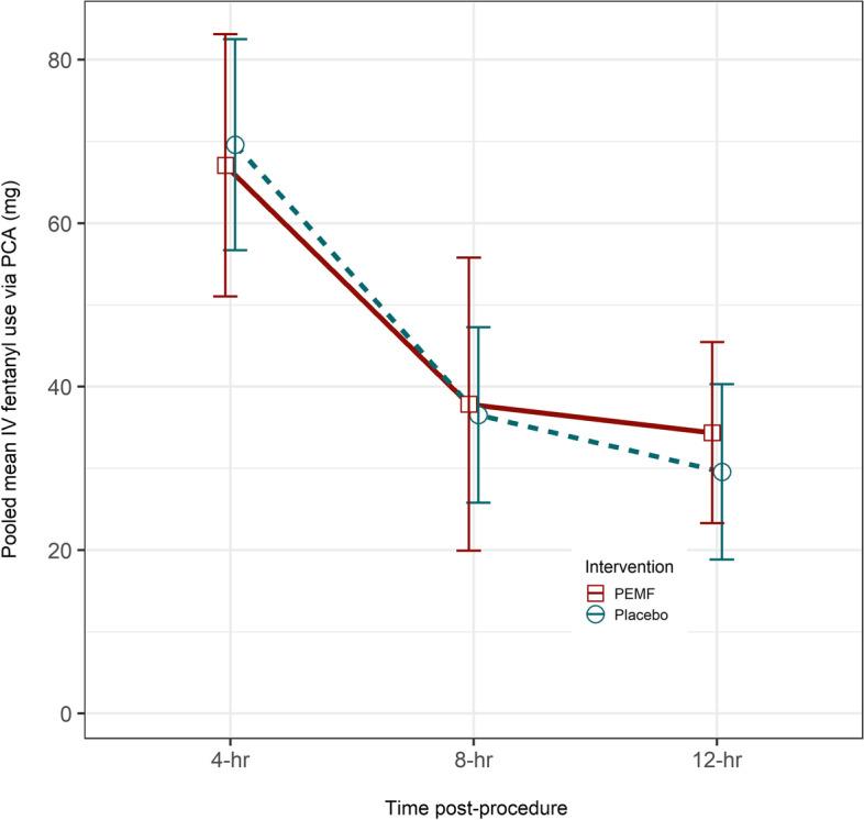 https://cdn.ncbi.nlm.nih.gov/pmc/blobs/4d12/9569093/09da3d97f6c7/13063_2022_6810_Fig4_HTML.jpg