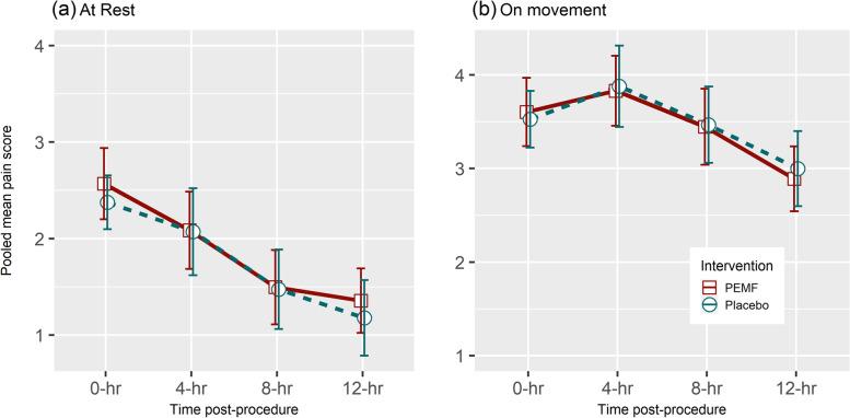 https://cdn.ncbi.nlm.nih.gov/pmc/blobs/4d12/9569093/0f1b178198ed/13063_2022_6810_Fig3_HTML.jpg