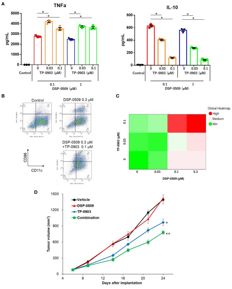 https://cdn.ncbi.nlm.nih.gov/pmc/blobs/4d16/11427241/a4a6c93edecf/fonc-14-1410373-g006.jpg