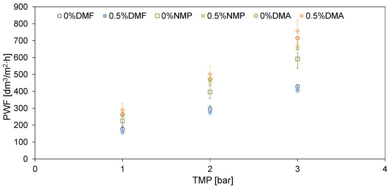 https://cdn.ncbi.nlm.nih.gov/pmc/blobs/4d1f/8125839/c95fa6008022/molecules-26-02768-g007.jpg