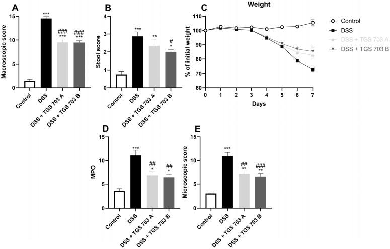https://cdn.ncbi.nlm.nih.gov/pmc/blobs/4d21/10138903/baf85e714c8e/ijms-24-07025-g008.jpg