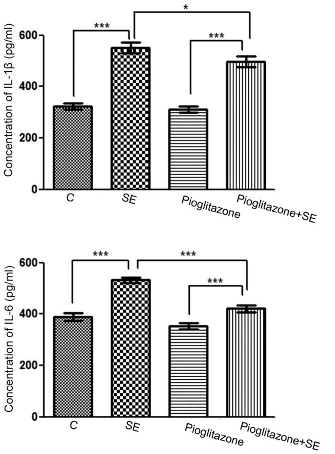 https://cdn.ncbi.nlm.nih.gov/pmc/blobs/4d21/4464309/0d8eedfea93d/MMR-12-02-1877-g02.jpg