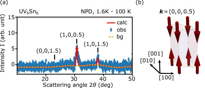 https://cdn.ncbi.nlm.nih.gov/pmc/blobs/4d22/12213614/c92932d920e6/41535_2025_783_Fig3_HTML.jpg