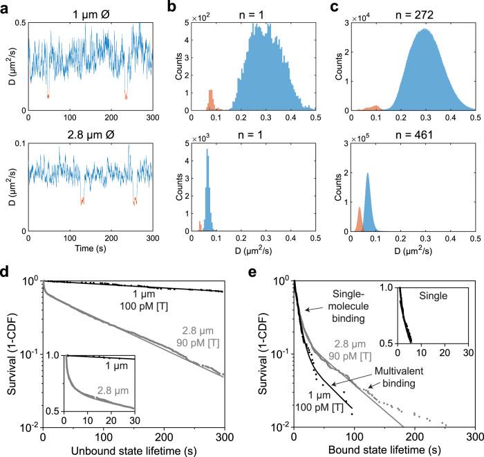 https://cdn.ncbi.nlm.nih.gov/pmc/blobs/4d23/9561105/d852925e4f81/41467_2022_33487_Fig2_HTML.jpg