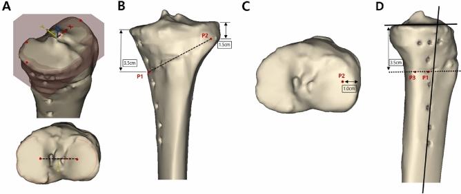 https://cdn.ncbi.nlm.nih.gov/pmc/blobs/4d23/9649806/d2649a584281/41598_2022_23412_Fig2_HTML.jpg