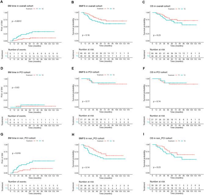 https://cdn.ncbi.nlm.nih.gov/pmc/blobs/4d24/11829441/f5066660f96e/12885_2025_13667_Fig4_HTML.jpg