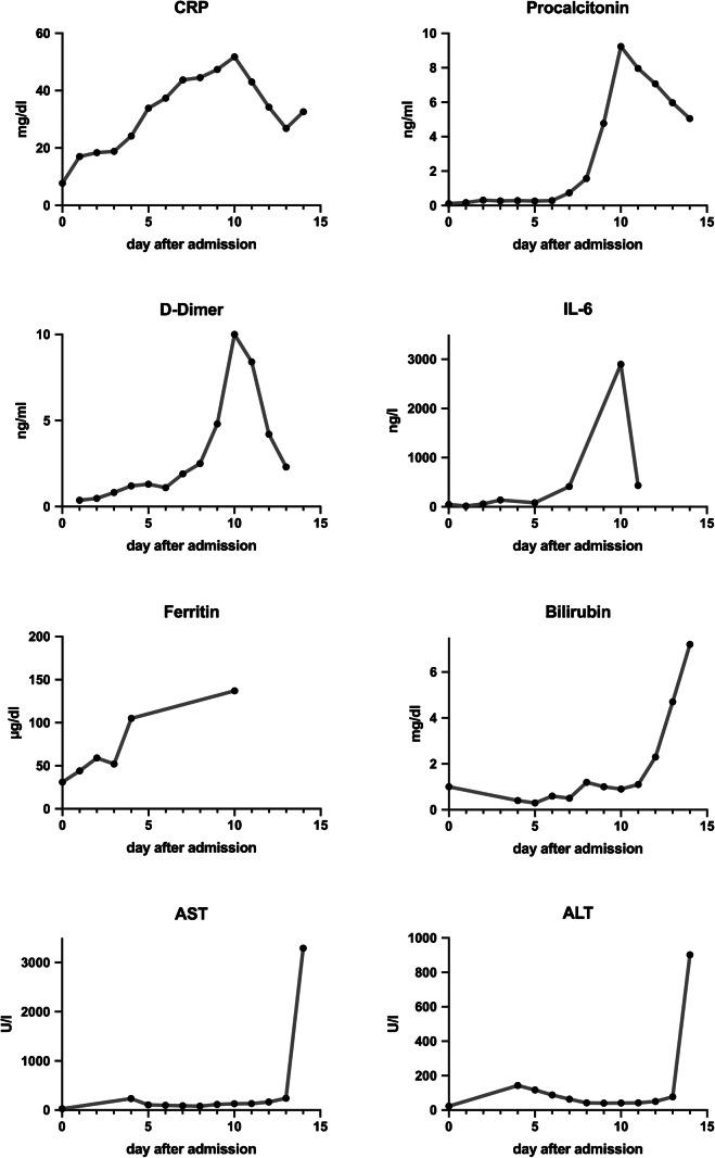 https://cdn.ncbi.nlm.nih.gov/pmc/blobs/4d24/7443182/5bfe9dae360f/428_2020_2881_Fig1_HTML.jpg