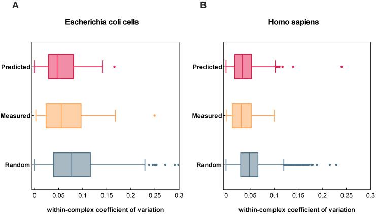 https://cdn.ncbi.nlm.nih.gov/pmc/blobs/4d26/10138888/b67e7e32f162/ijms-24-07444-g004.jpg