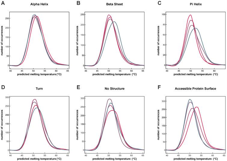 https://cdn.ncbi.nlm.nih.gov/pmc/blobs/4d26/10138888/fea50c19ddcc/ijms-24-07444-g005.jpg