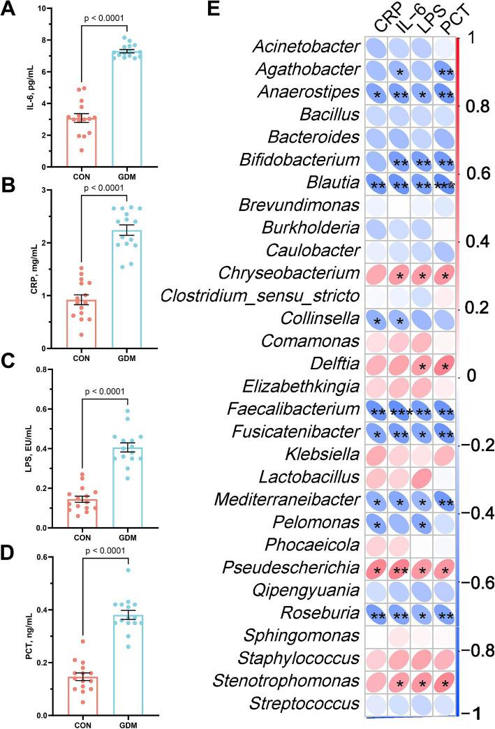 https://cdn.ncbi.nlm.nih.gov/pmc/blobs/4d26/12233159/65bac9a9ac5c/fmicb-16-1600325-g004.jpg