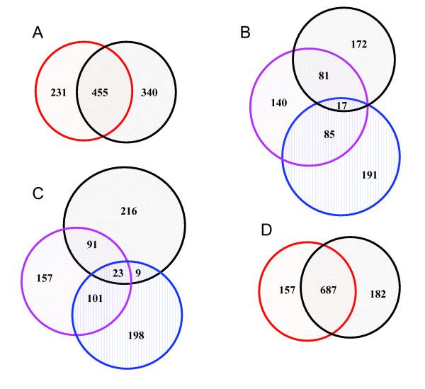 https://cdn.ncbi.nlm.nih.gov/pmc/blobs/4d26/2443143/1fd1570285c1/1471-2164-9-303-1.jpg
