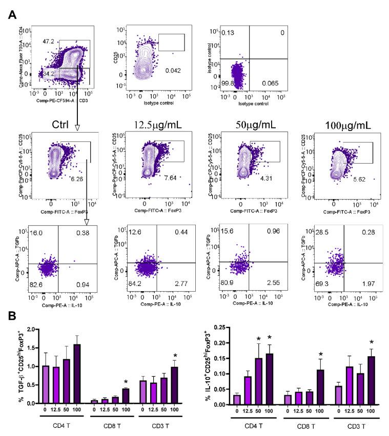 https://cdn.ncbi.nlm.nih.gov/pmc/blobs/4d26/9228601/09a2829243e5/pharmaceutics-14-01140-g010.jpg