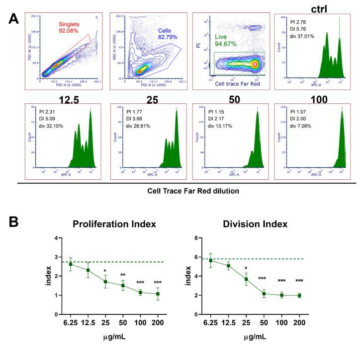 https://cdn.ncbi.nlm.nih.gov/pmc/blobs/4d26/9228601/5d0f0003c8a9/pharmaceutics-14-01140-g005.jpg