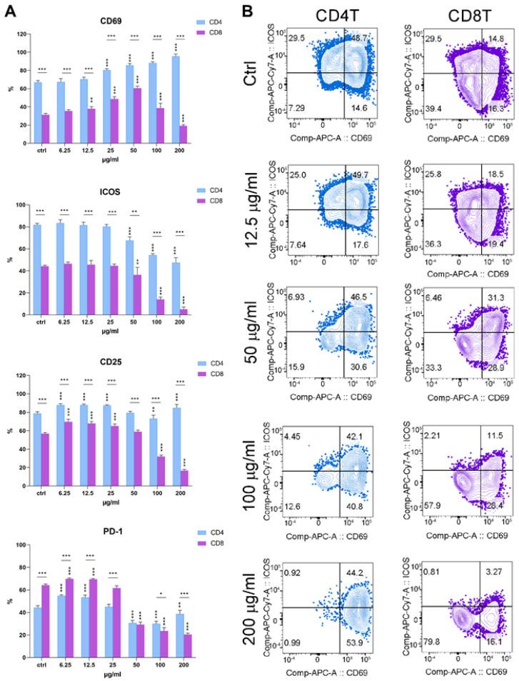 https://cdn.ncbi.nlm.nih.gov/pmc/blobs/4d26/9228601/d74ec8d991f0/pharmaceutics-14-01140-g007.jpg