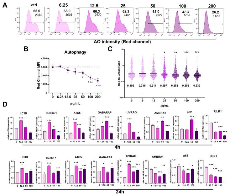 https://cdn.ncbi.nlm.nih.gov/pmc/blobs/4d26/9228601/e34e7bc82a8f/pharmaceutics-14-01140-g003.jpg