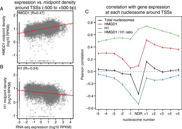 https://cdn.ncbi.nlm.nih.gov/pmc/blobs/4d27/3928079/5e132128d925/1471-2164-15-92-4.jpg