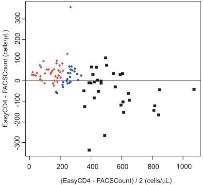https://cdn.ncbi.nlm.nih.gov/pmc/blobs/4d28/3023948/1907503997b2/TOAIDJ-4-171_F2.jpg
