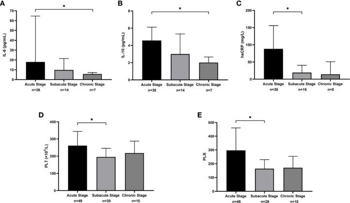 https://cdn.ncbi.nlm.nih.gov/pmc/blobs/4d28/9364904/028ef34ca54d/fimmu-13-935779-g005.jpg