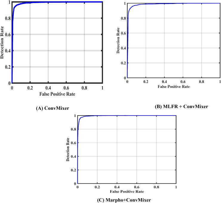 https://cdn.ncbi.nlm.nih.gov/pmc/blobs/4d2b/12190484/4fb28df153e5/peerj-cs-11-2771-g009.jpg