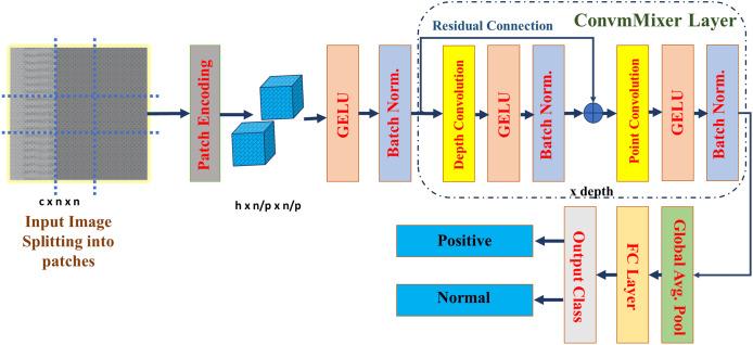 https://cdn.ncbi.nlm.nih.gov/pmc/blobs/4d2b/12190484/d7b6ad5dad2a/peerj-cs-11-2771-g003.jpg